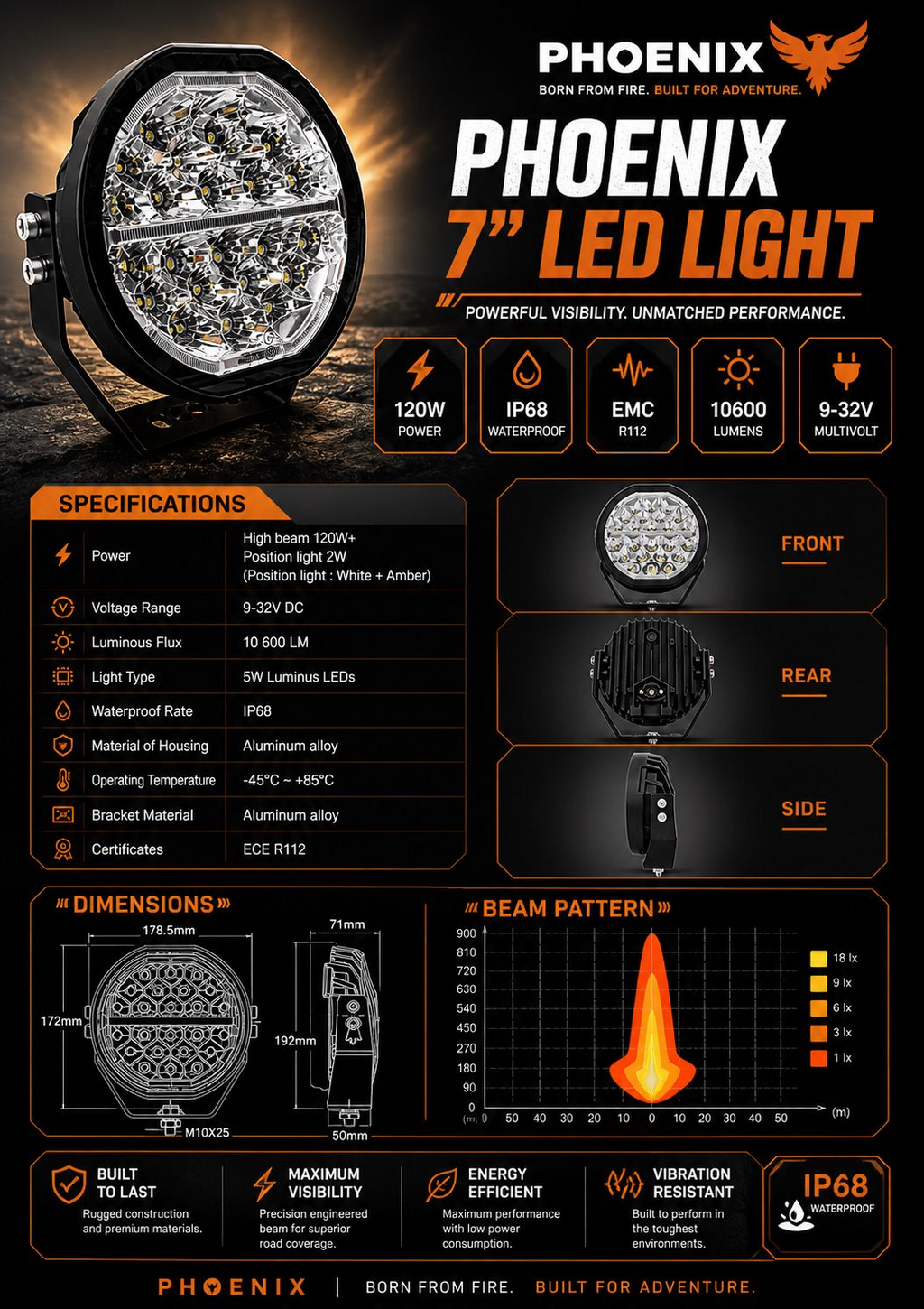 Phoenix 7 Inch LED Spot Light | 10,600 Lumens | IP68 Waterproof